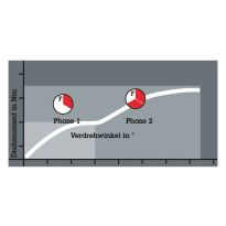 Wera 05056724001 855/1 BTZ Bits Pozidriv PZ 3 x 25mm