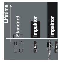 Wera 05057657001 851/4 IMP DC PH DIY Impaktor PH Bits PH 3 x 50mm